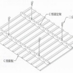 C型長條鋁板搭配專用固定架與懸吊系統,呈現高質感且具結構性的天花設計 C型長條鋁板天花板安裝實景,呈現俐落線條與現代感空間設計